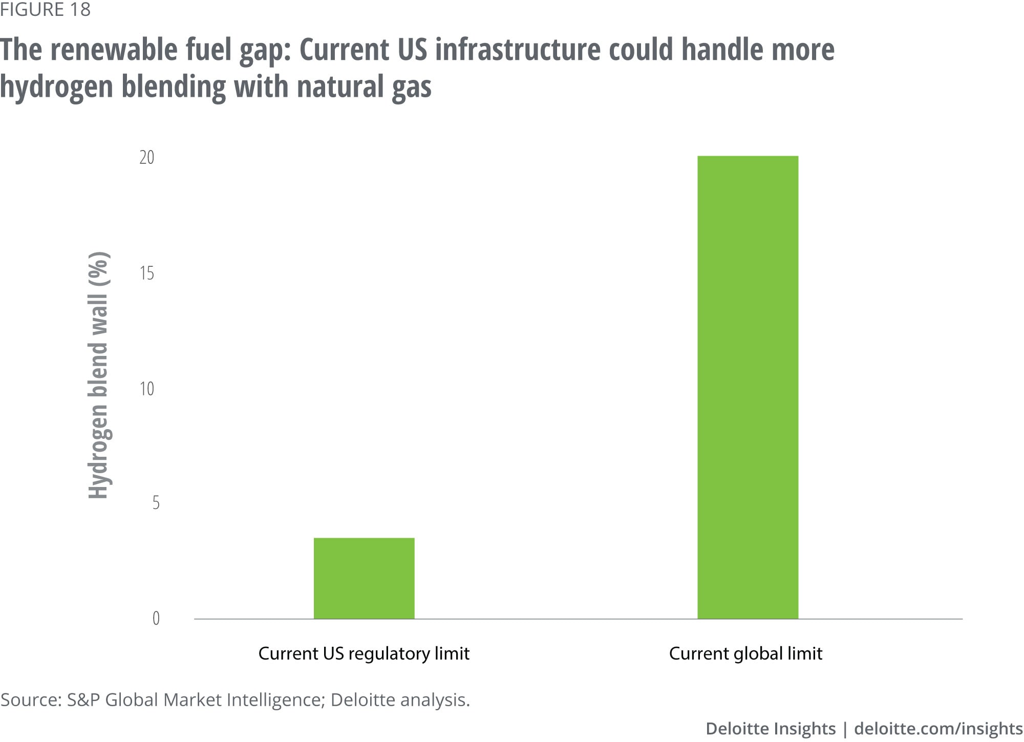 The renewable fuel gap