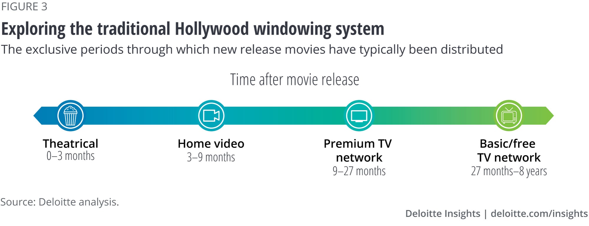 Exploring the traditional Hollywood windowing system