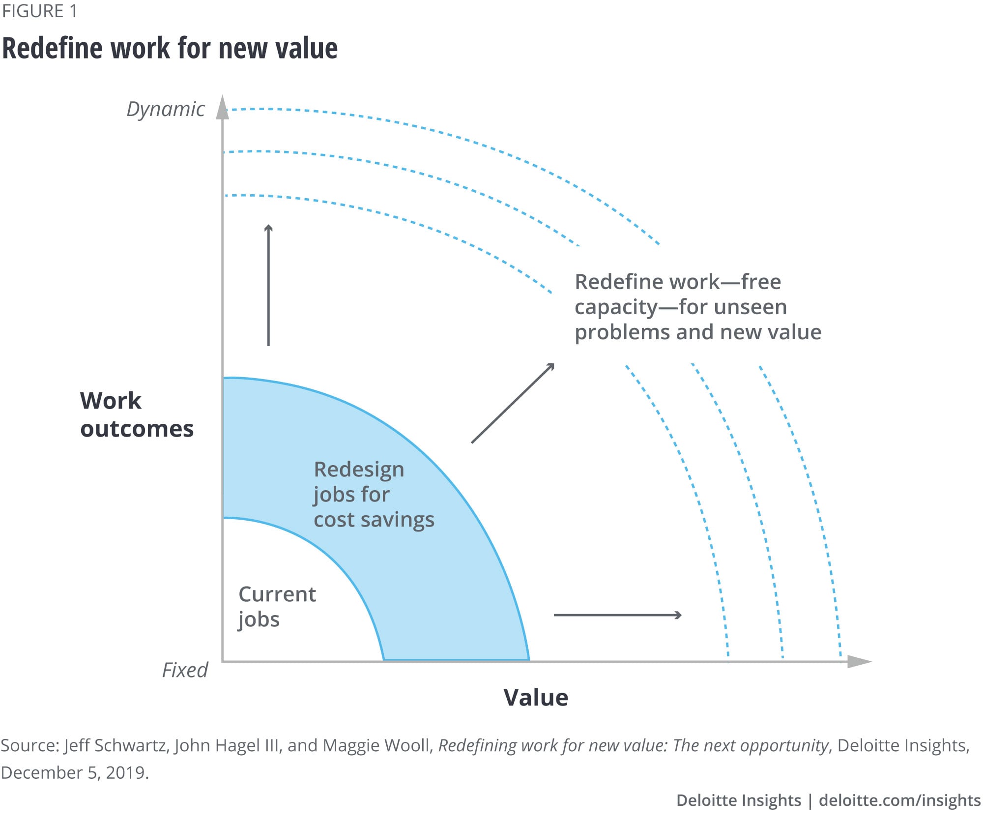 Redefine work for new value