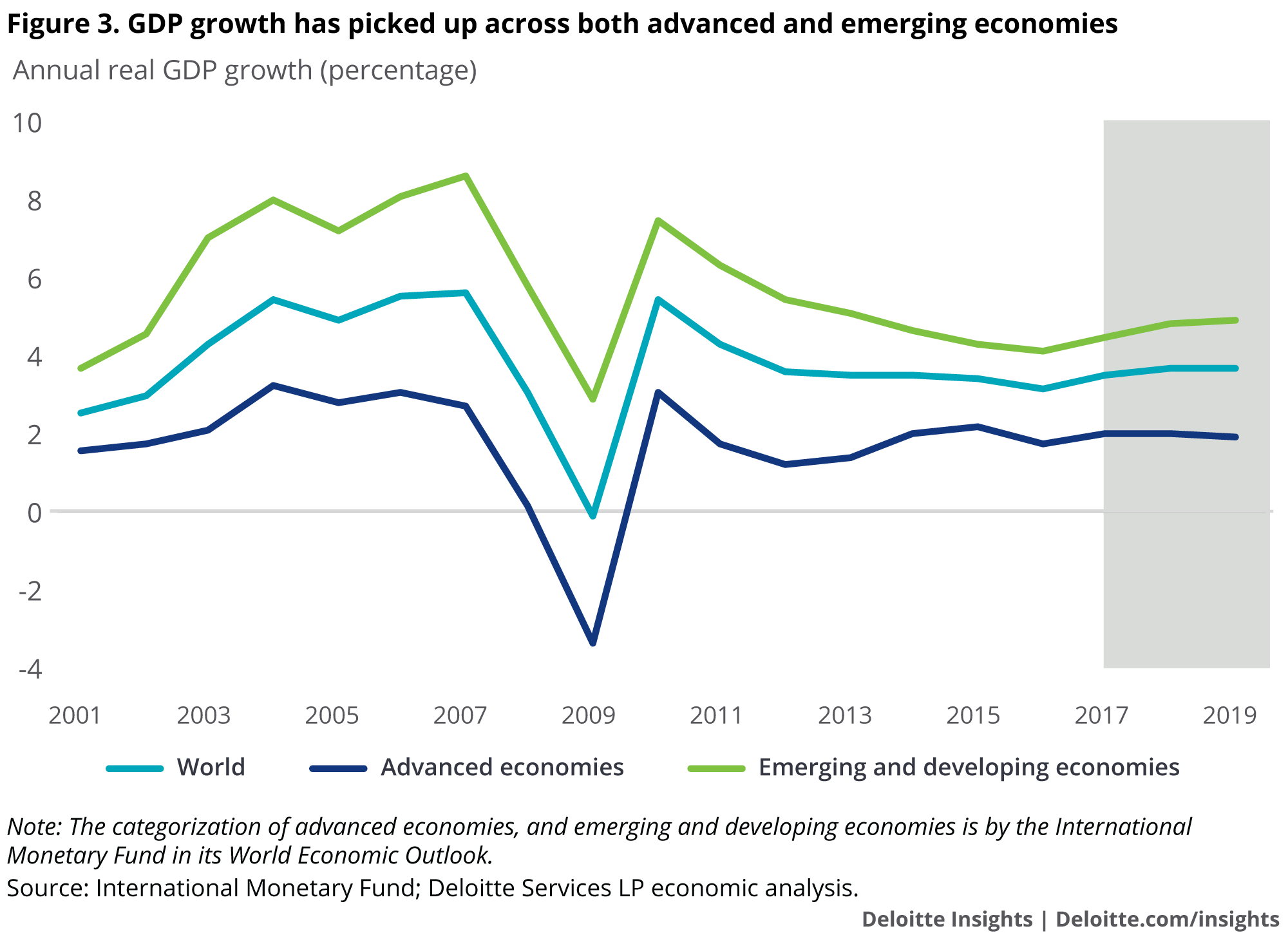 Asia Pacific Economic Outlook Q4 2017, Strong show in Asian exports ...