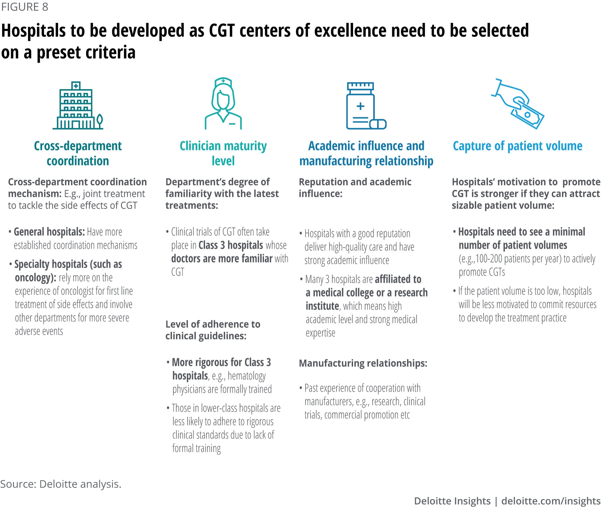 Hospitals to be developed into CGT CoEs need to be selected on preset criteria