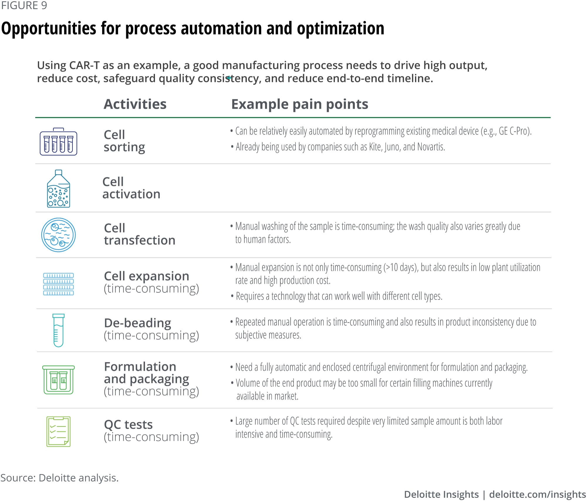Opportunities for CAR-T process automation and optimization