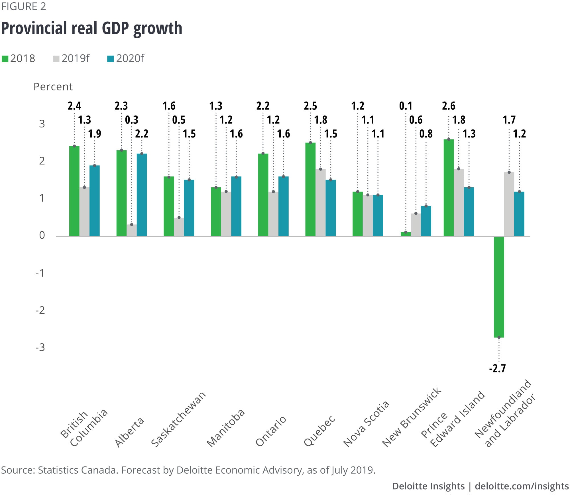 Canada Economic Outlook Deloitte Insights - 