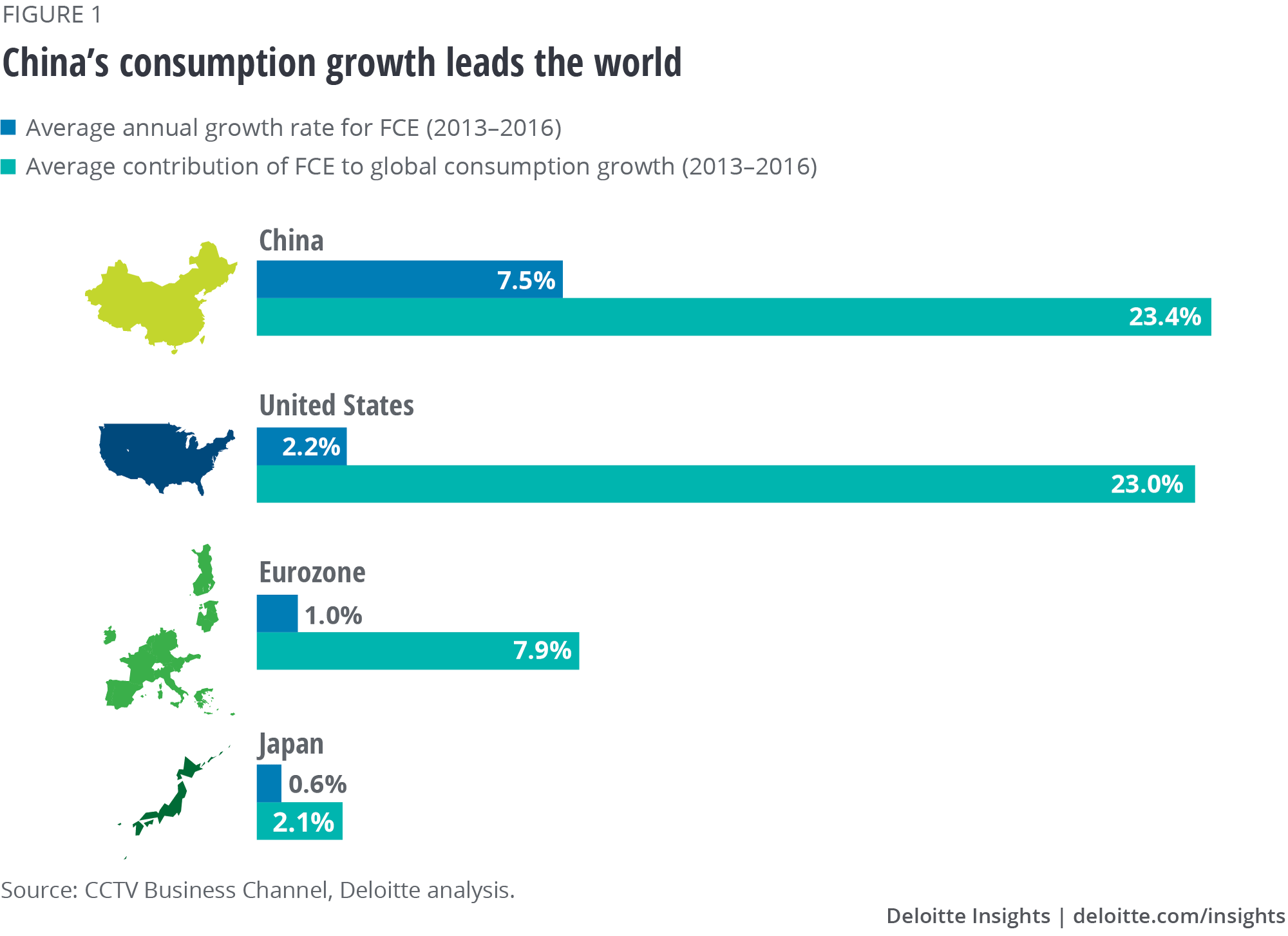 China’s consumption growth leads the world