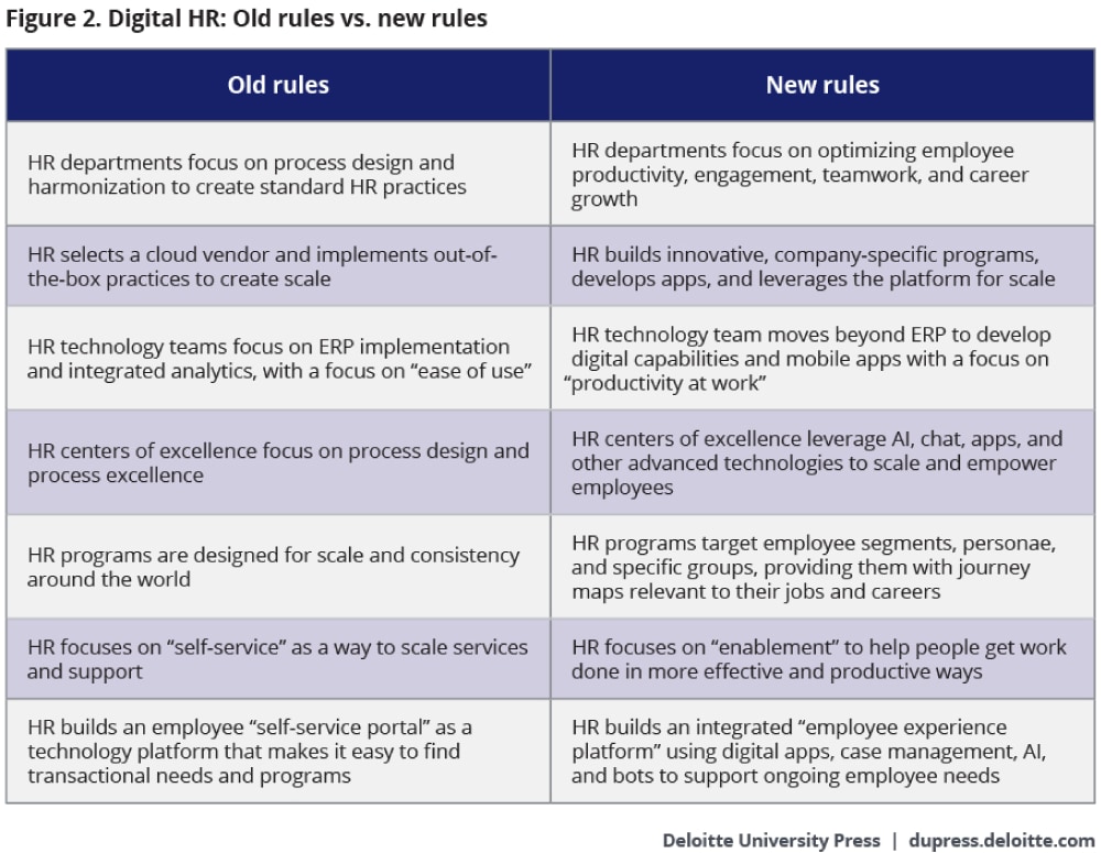 Digital HR: Old rules vs. new rules