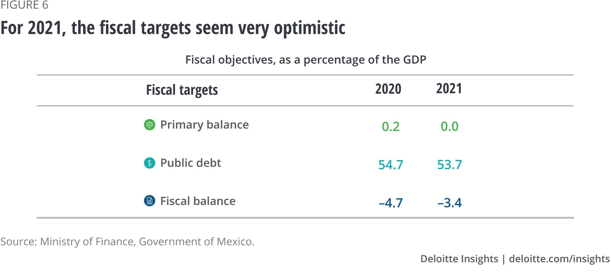 For 2021, the fiscal targets seem very optimistic