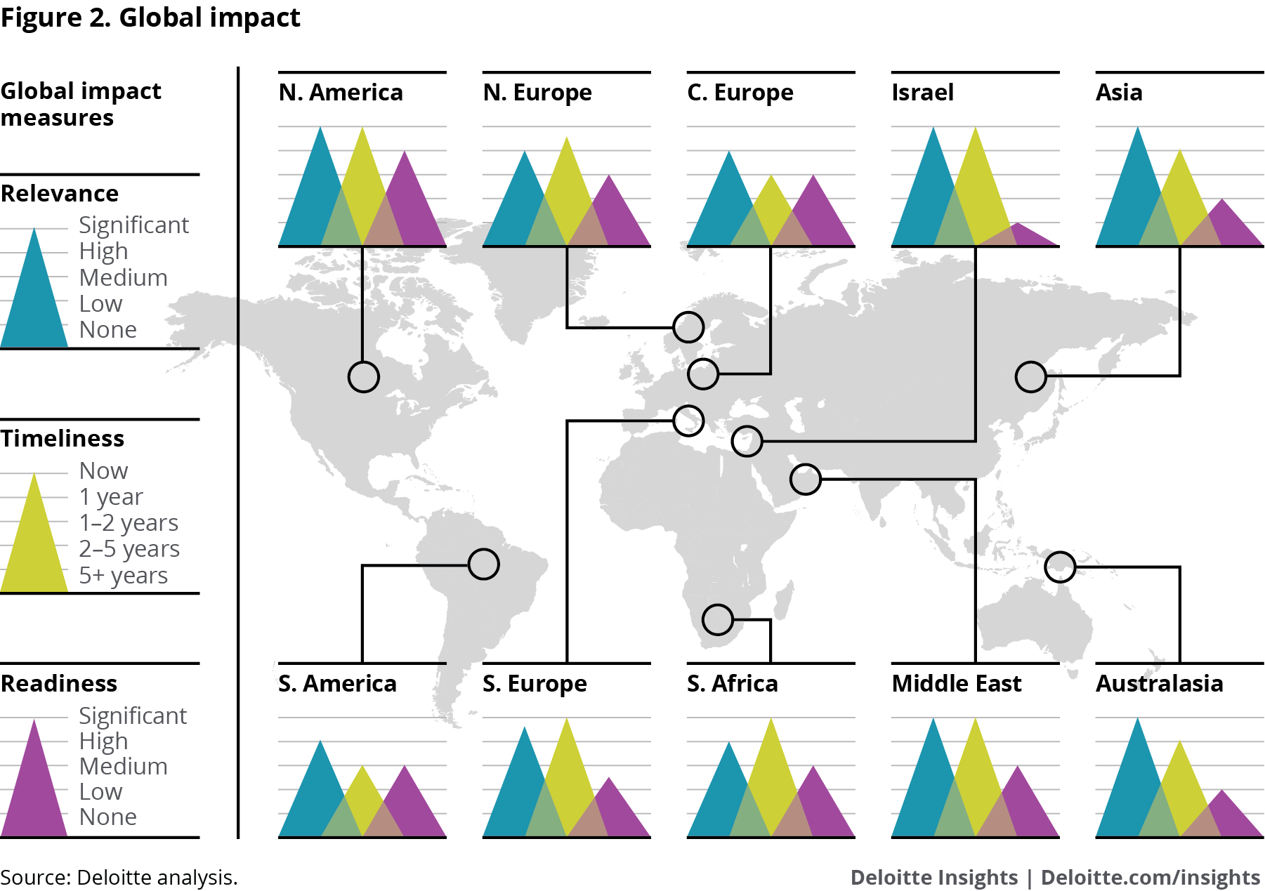 Global impact