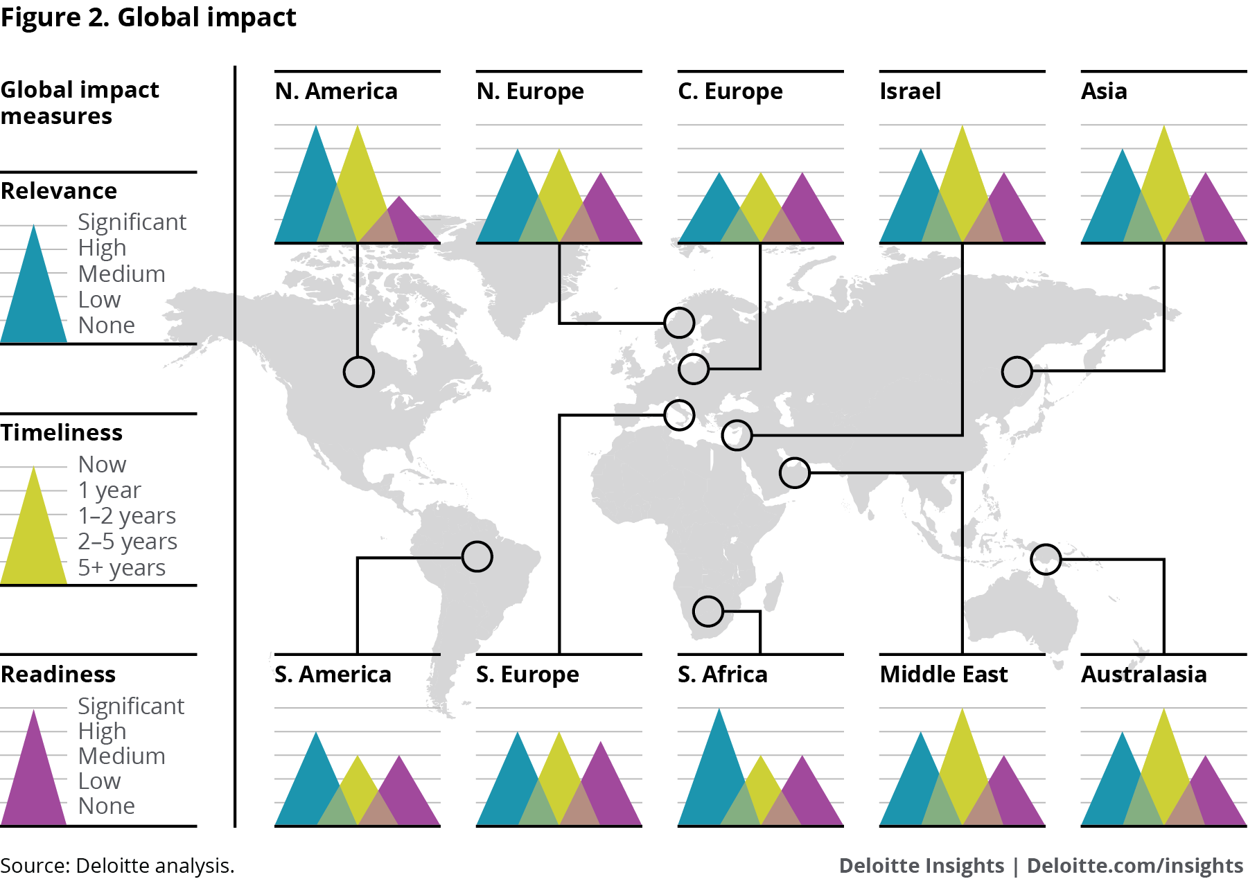 Global impact