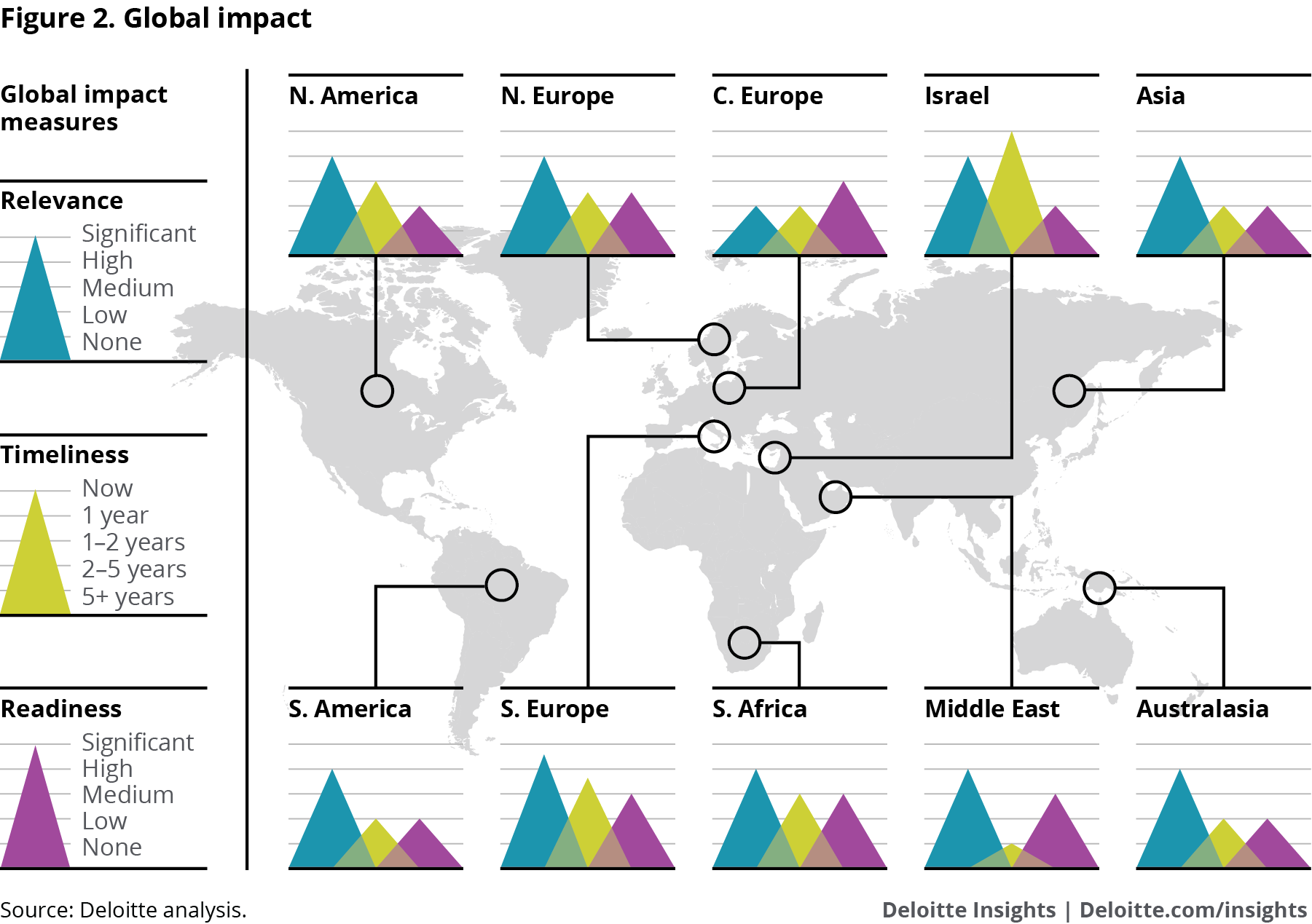 Global impact