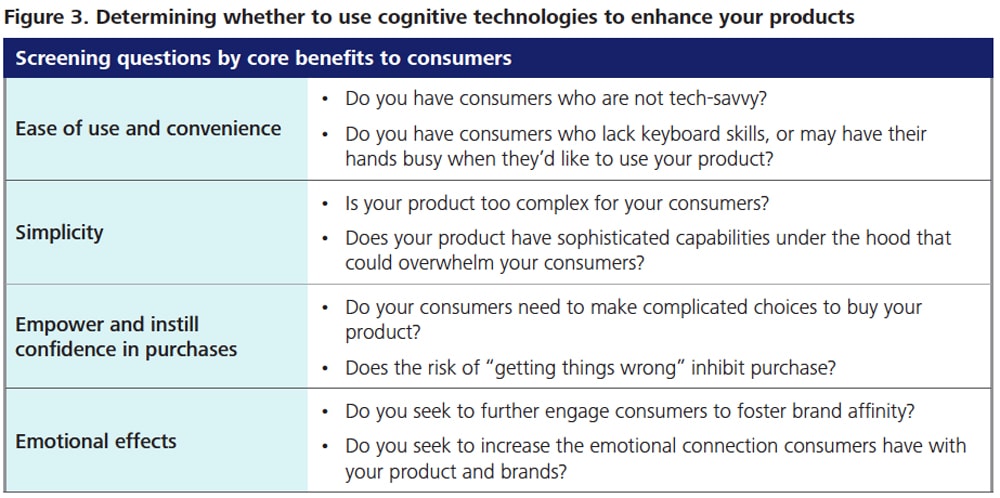 DUP_1089 Figure 3. Determining whether to use cognitive technologies to enhance your products