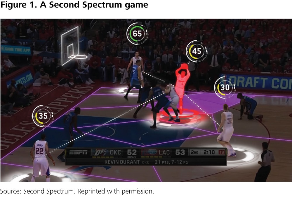 Figure 1: Second Spectrum game