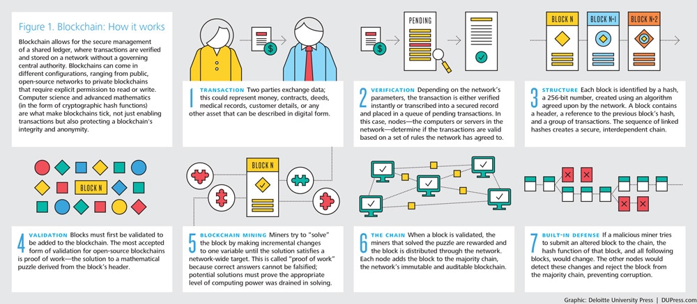 democratized trust the rise of blockchain wallet