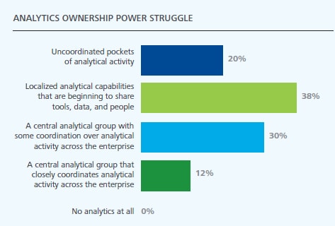 DUP753 Fig2 analytics-power-struggle