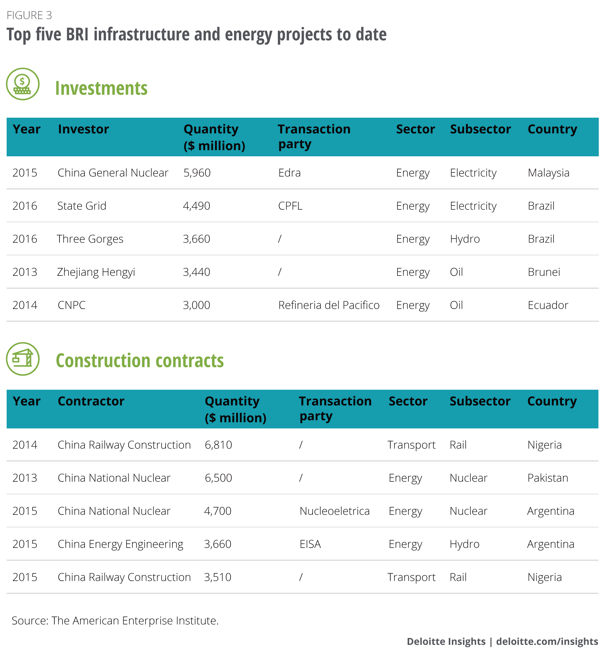 Top five BRI infrastructure and energy projects to date