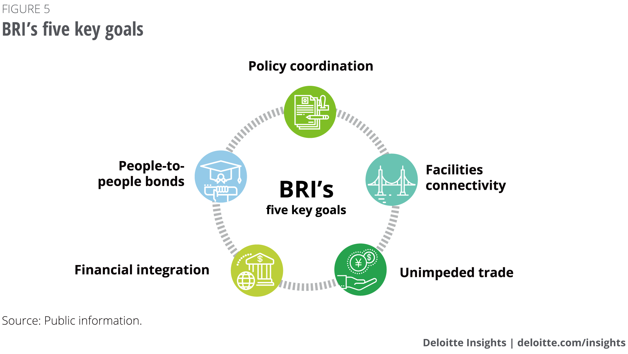 BRI's five key goals