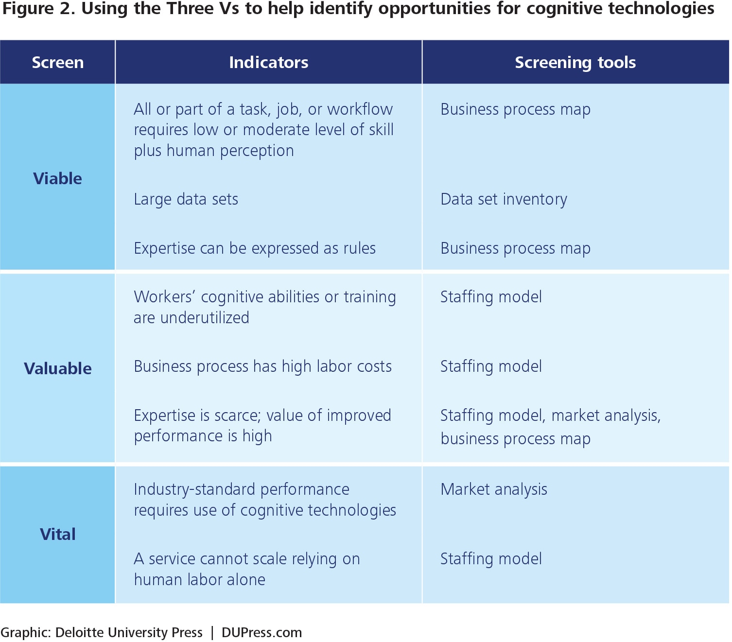 cognitive technologies: the real opportunities for business