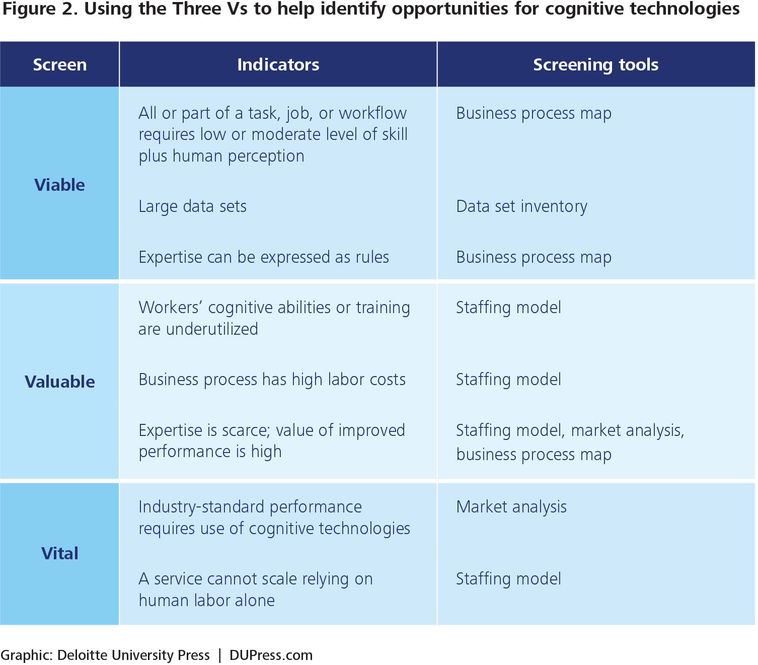 cognitive tasks