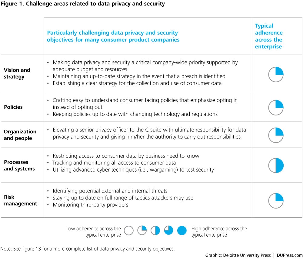 Building consumer trust: Protecting personal data in the consumer ...