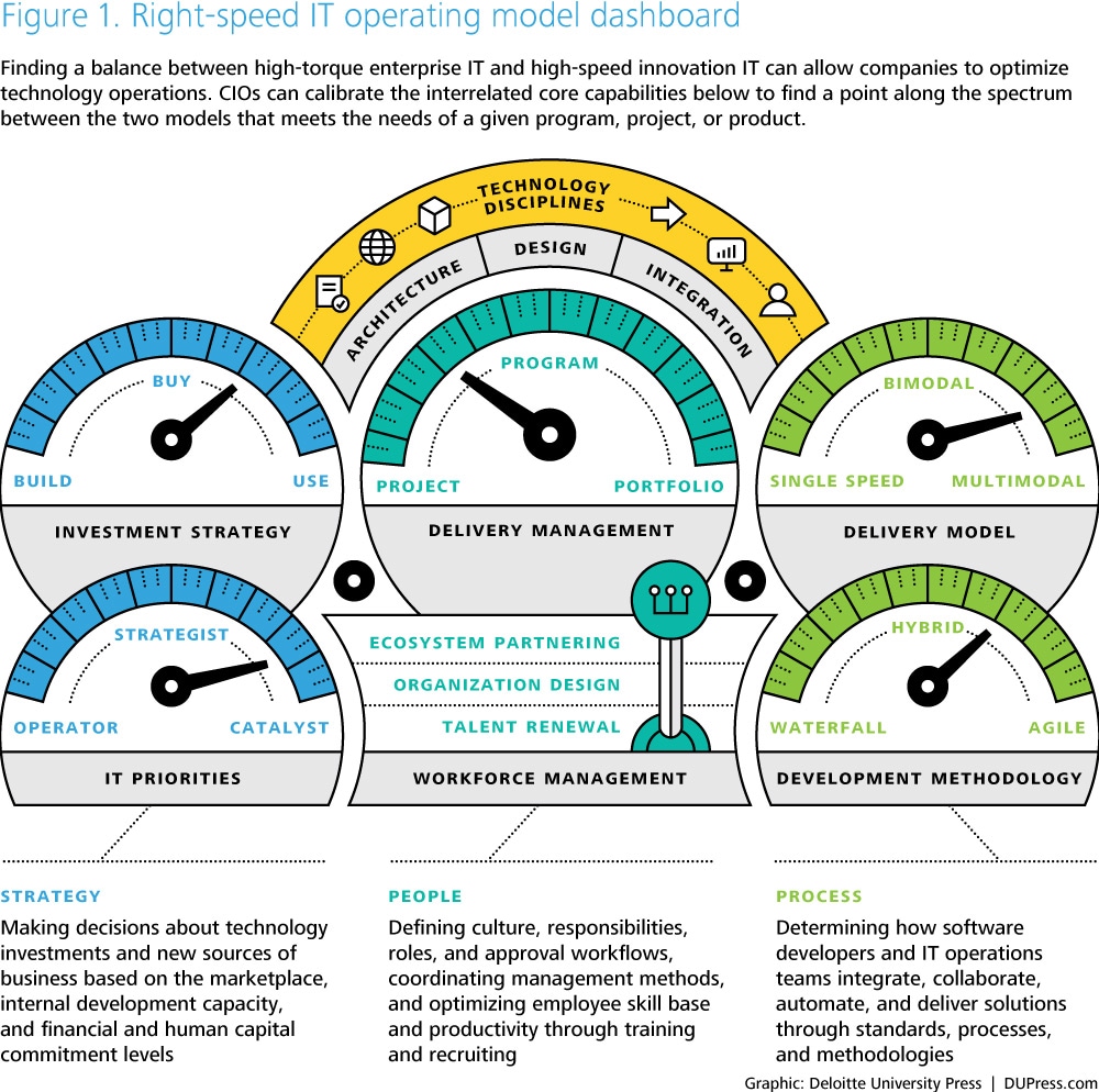 DUP3034_TT16IndAnalytics_Figure1