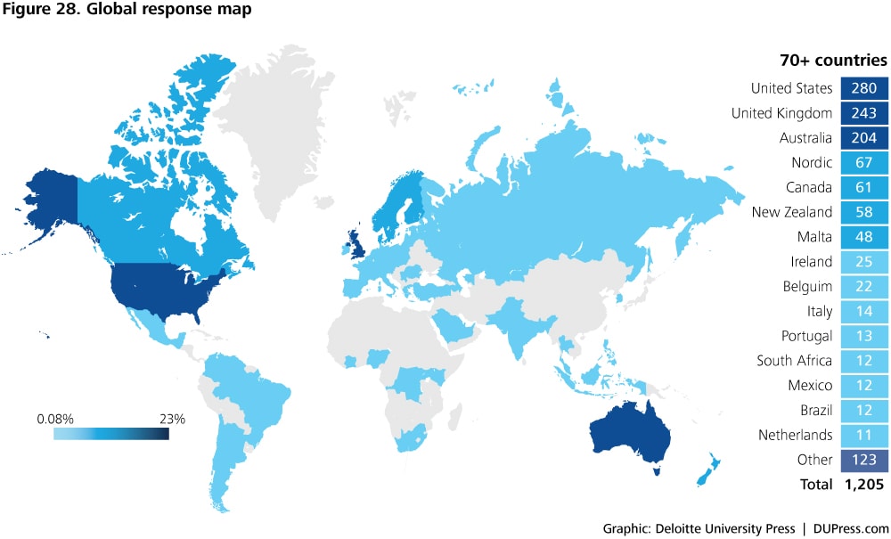DUP1081_Figure 28. Global response map