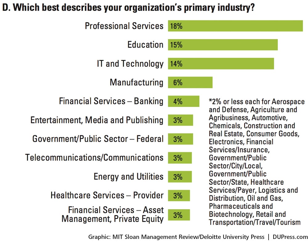 Digital transformation strategy