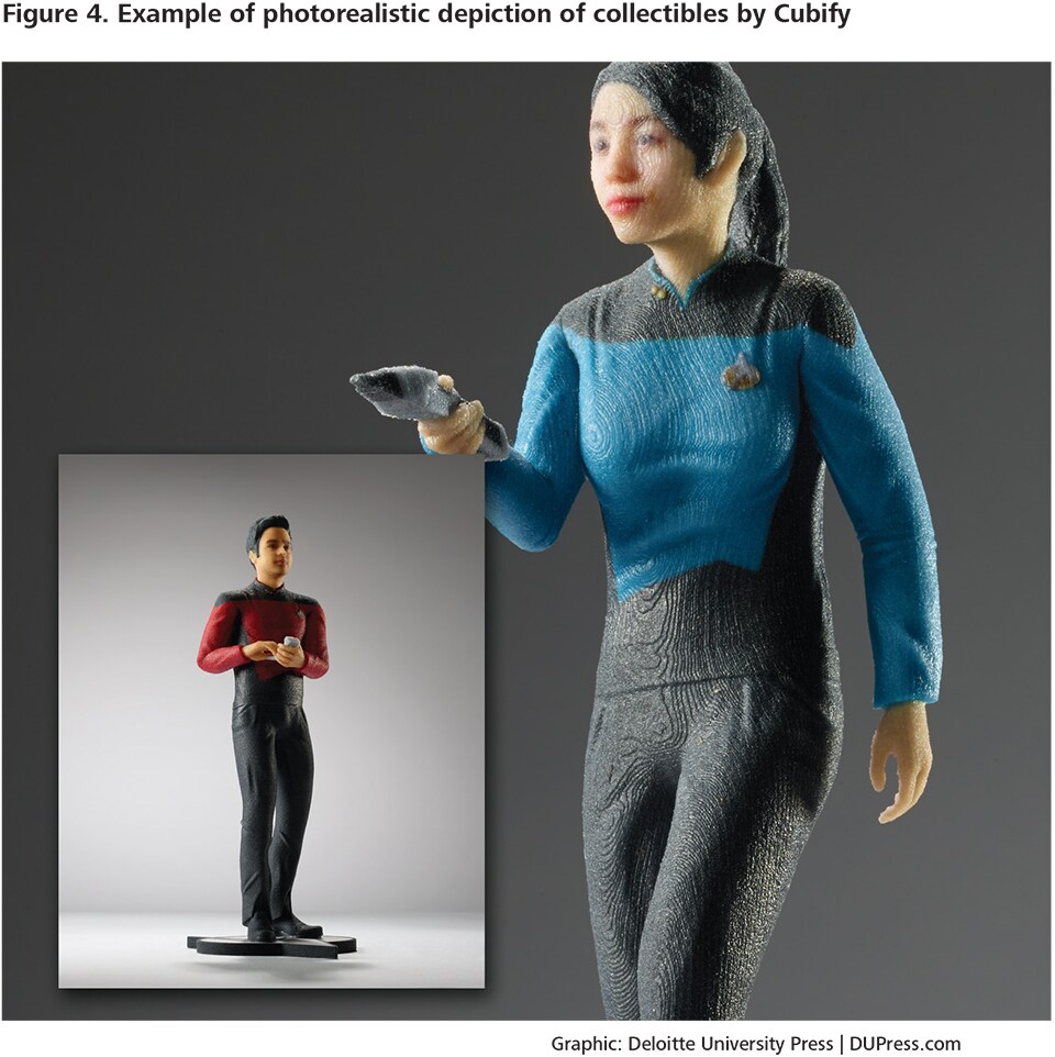 Figure 4. Example of photorealistic depiction of collectibles by Cubify