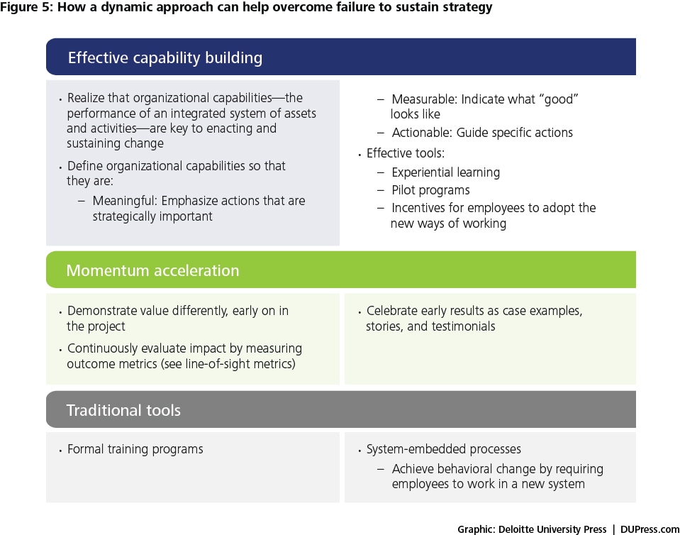 Talk Issues Writing Ambitions that Add the Articulation Structure