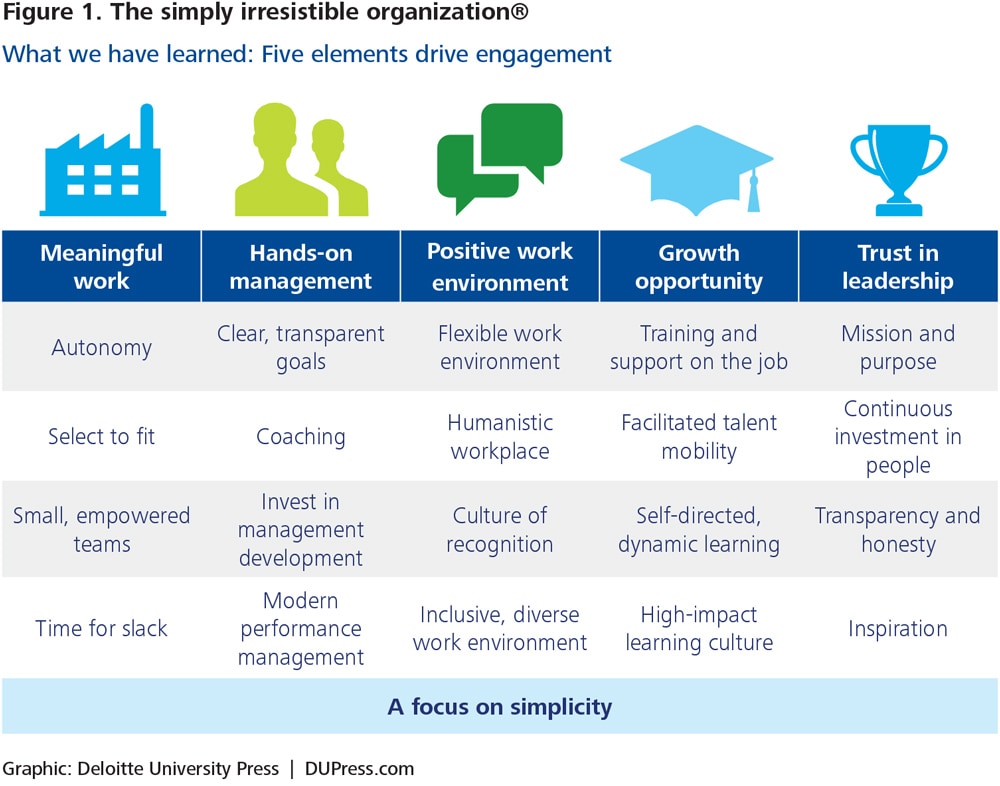 A new model for employee engagement | Deloitte Insights