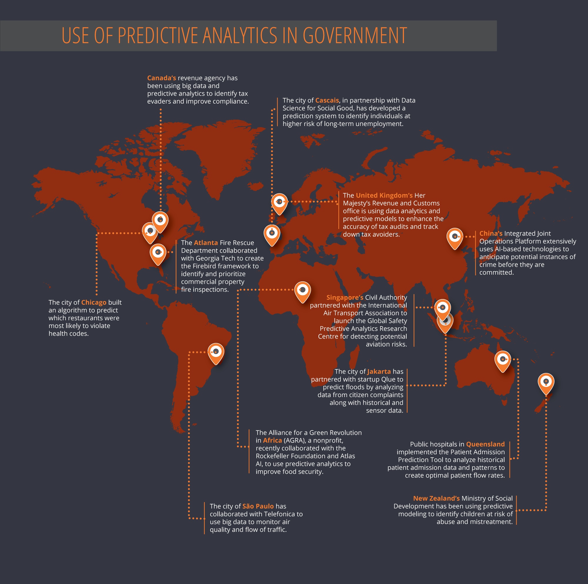 Use of predictive analytics in governments