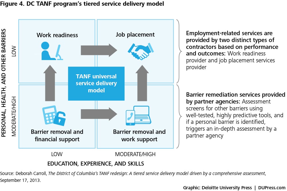 nsw community services and health itab