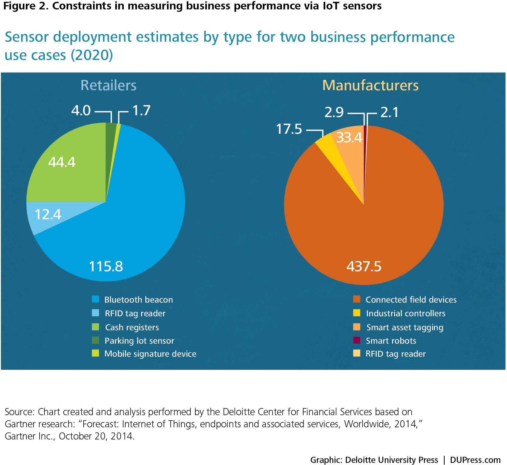DUP_1166_Figure 2. Constraints in measuring business performance via IoT sensors