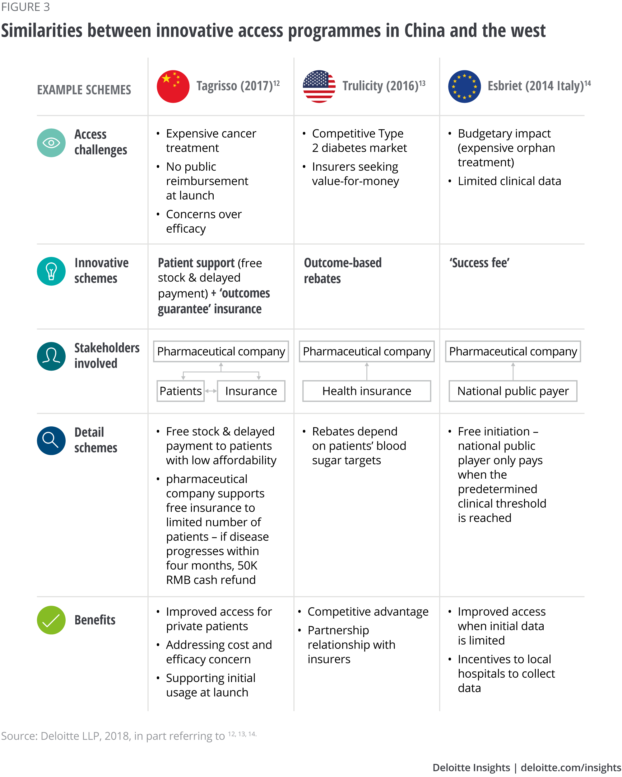 Similarities between innovative access programmes in China and the west