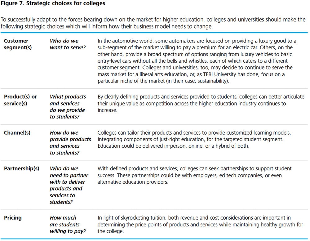 Figure 7. Strategic choices for colleges