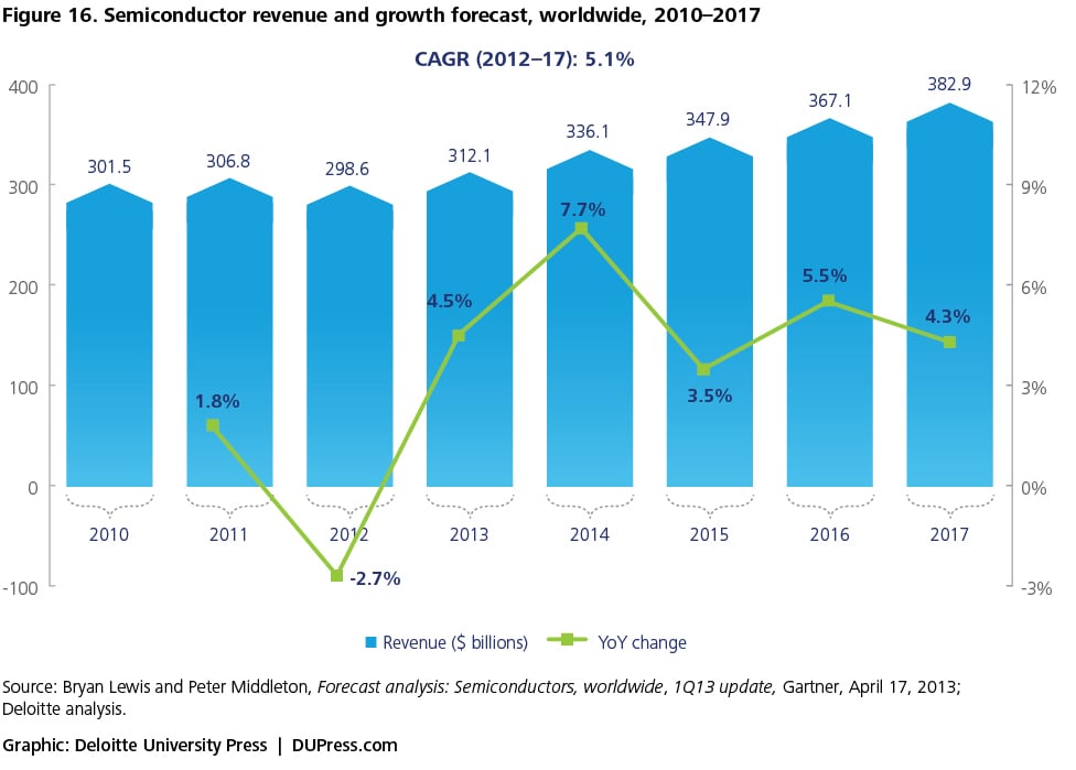 Rising Tide Exploring Pathways To Growth In The Mobile