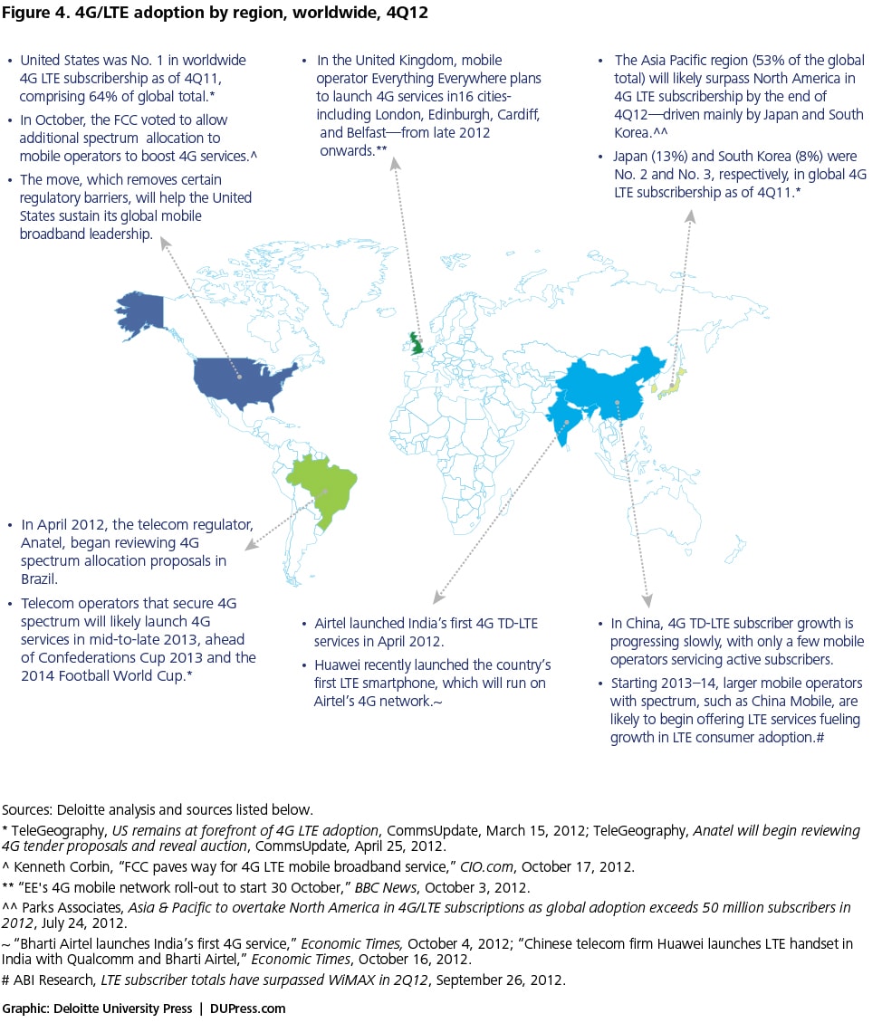 Rising Tide Exploring Pathways To Growth In The Mobile - 