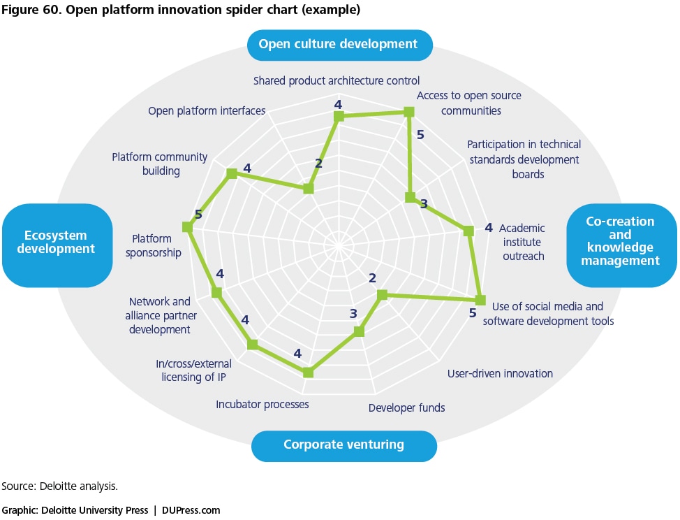 Asml Organization Chart