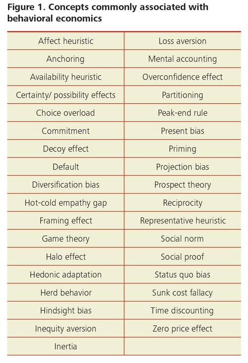 Essays on contract theory and behavioral economics