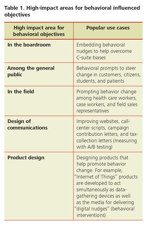 DUP_1192_Table.1