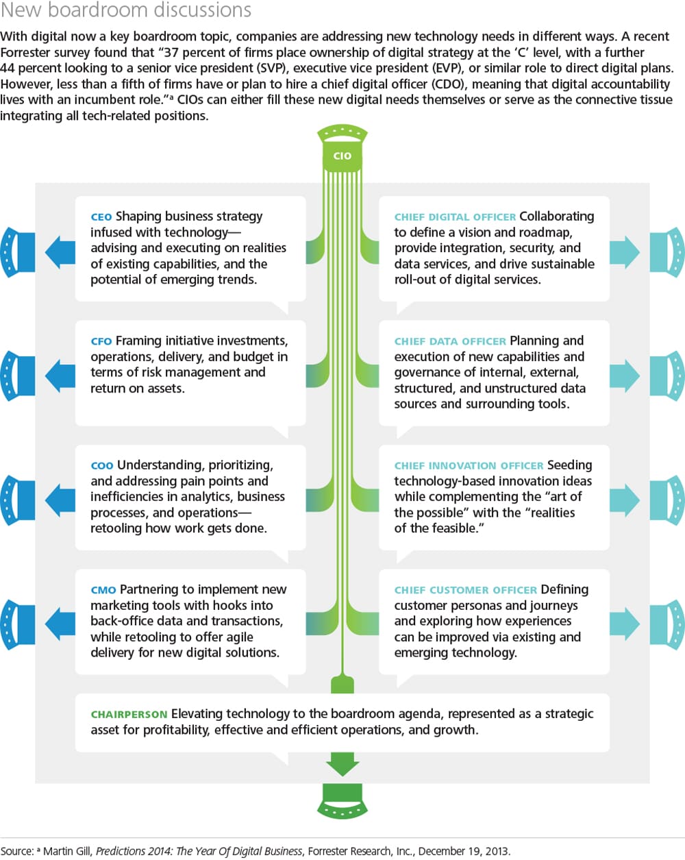 CIO-Infographic-Final