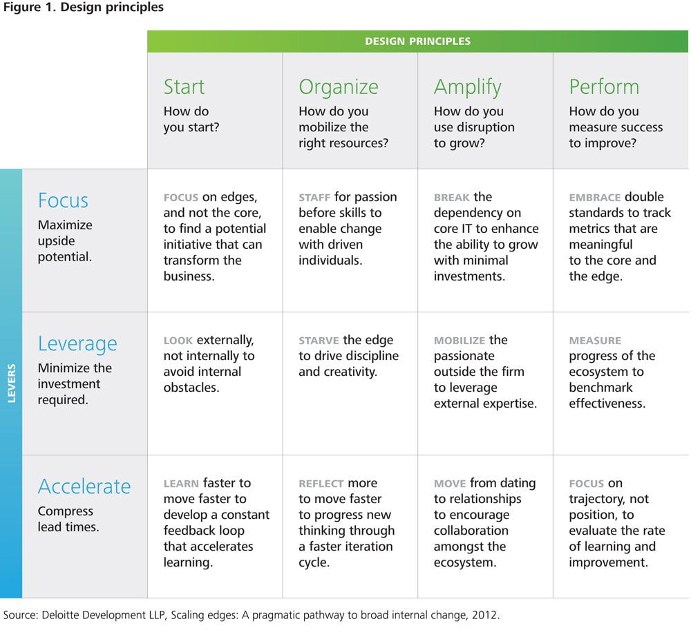 Exponentials-Chart-v2