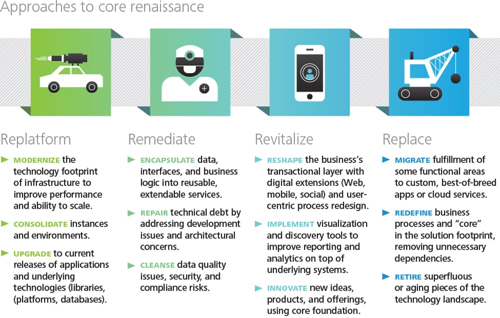 Core-Infographic-Final