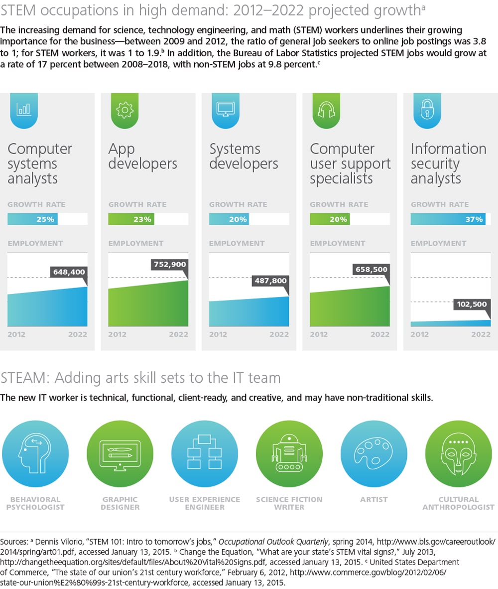 ITWorker-Infographic-Final