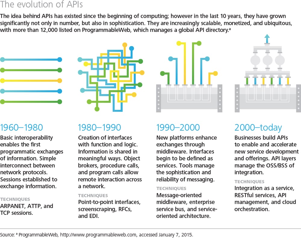 API-Infographic-Final