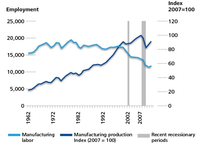 The automation evolution in manufacturing | Deloitte Insights