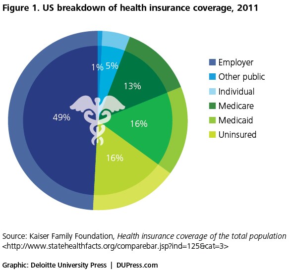 Tax Relief On Health Insurance Ireland Payroll Tax Wikipedia