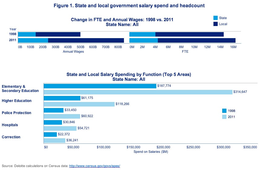 dup555-fig1_FTEandwages2