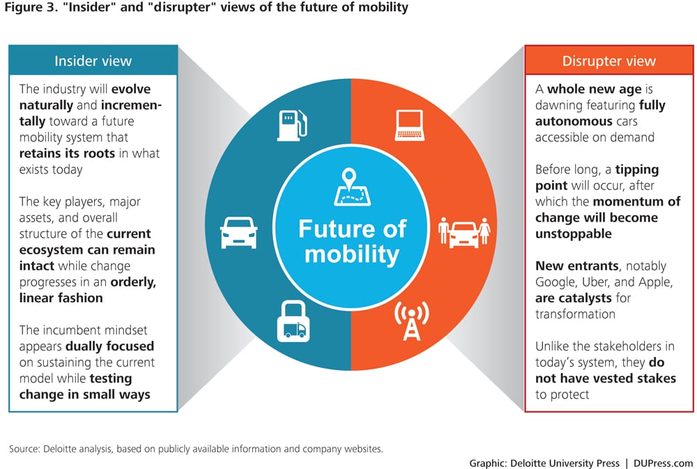 Shaping the future of mobility with transportation technology