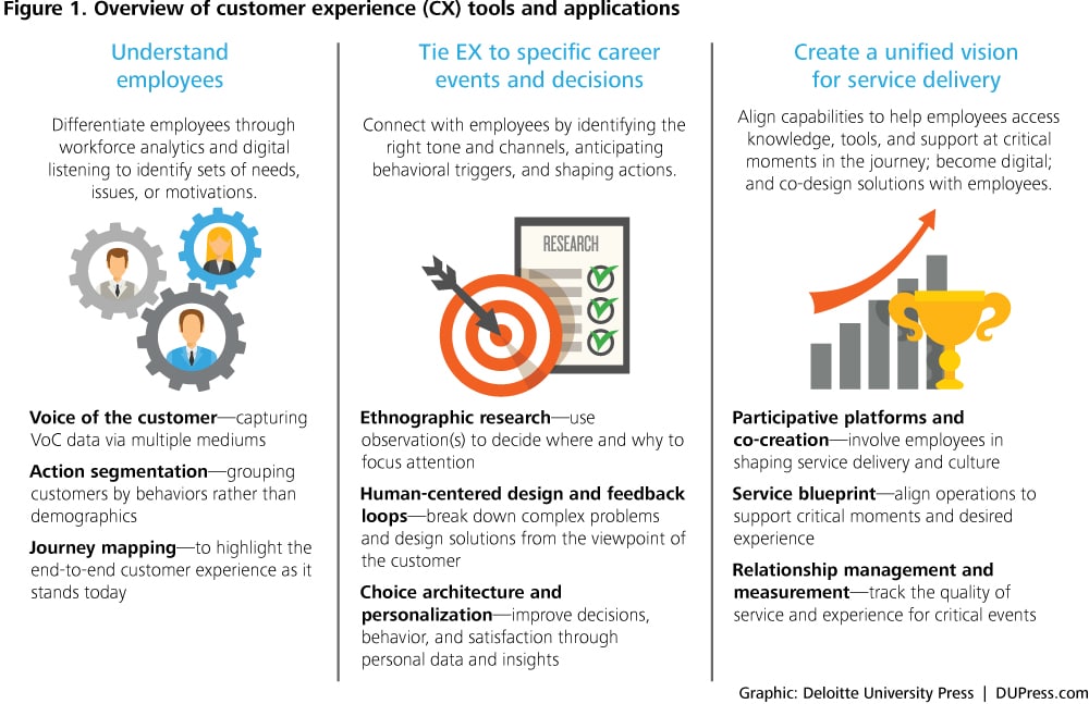 DUP_3185_Figure 1. Overview of customer experience (CX) tools and applications