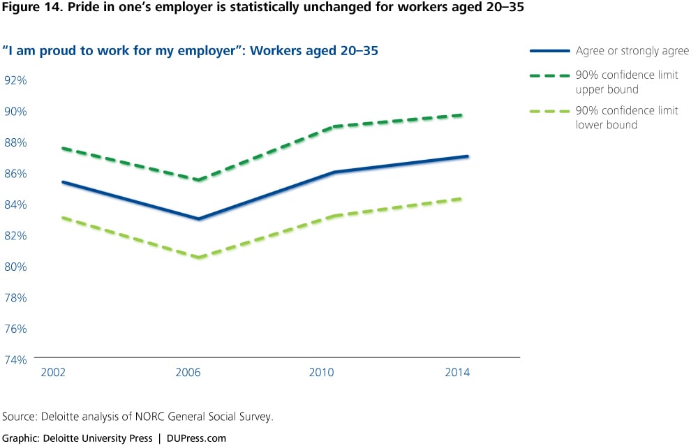 Generational Differences Chart 2014