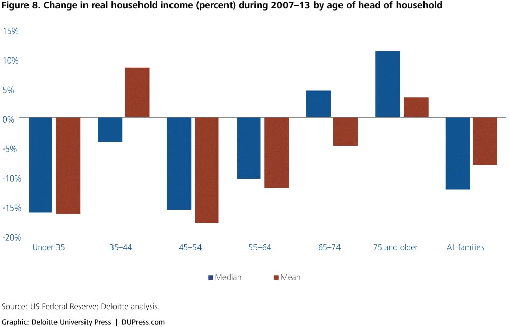 Understanding Millennials And Generational Differences - 